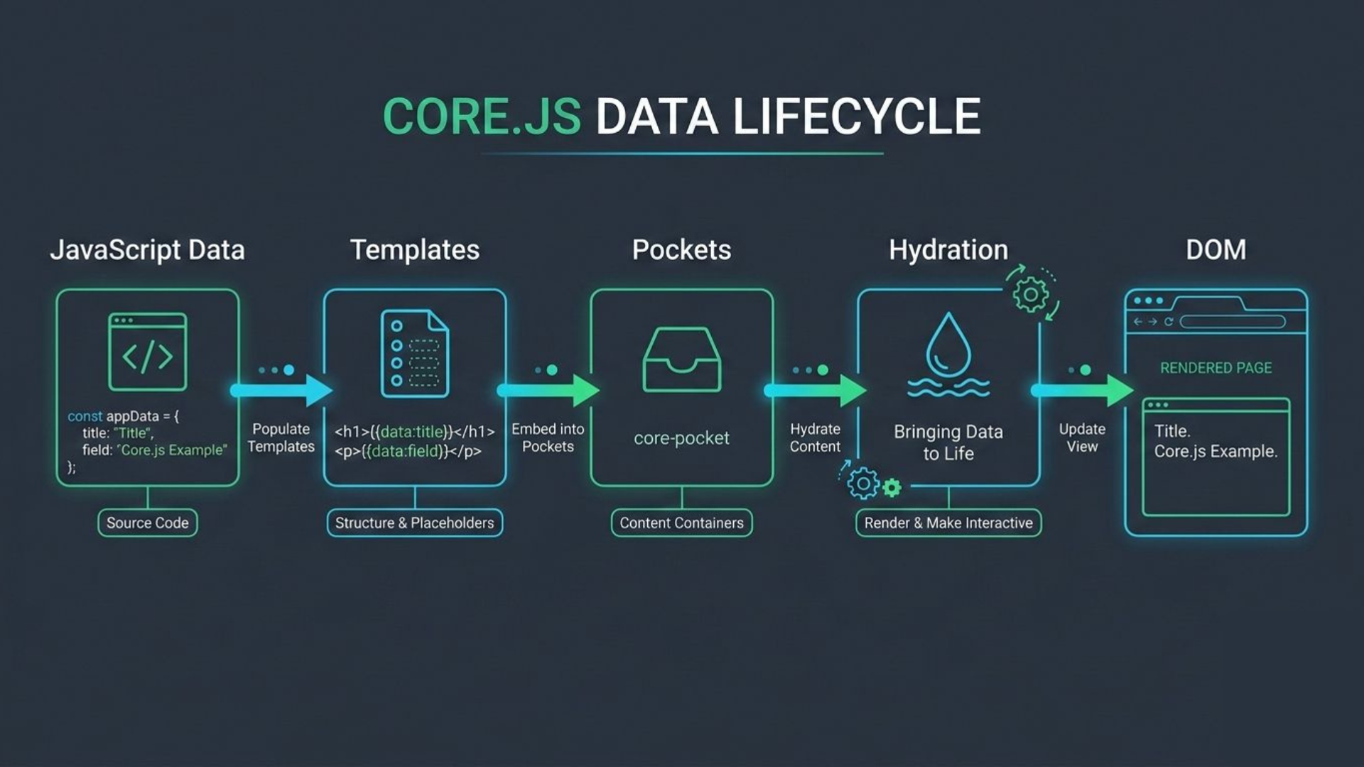 core.js is the way!